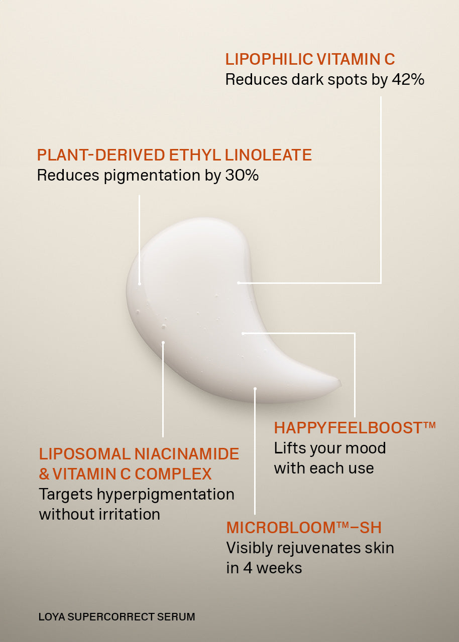 SuperCorrect Serum